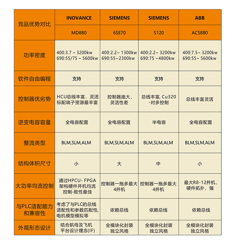 阿克布拉机械设备5